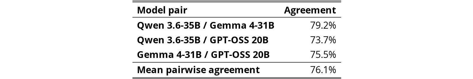 Original Table 1