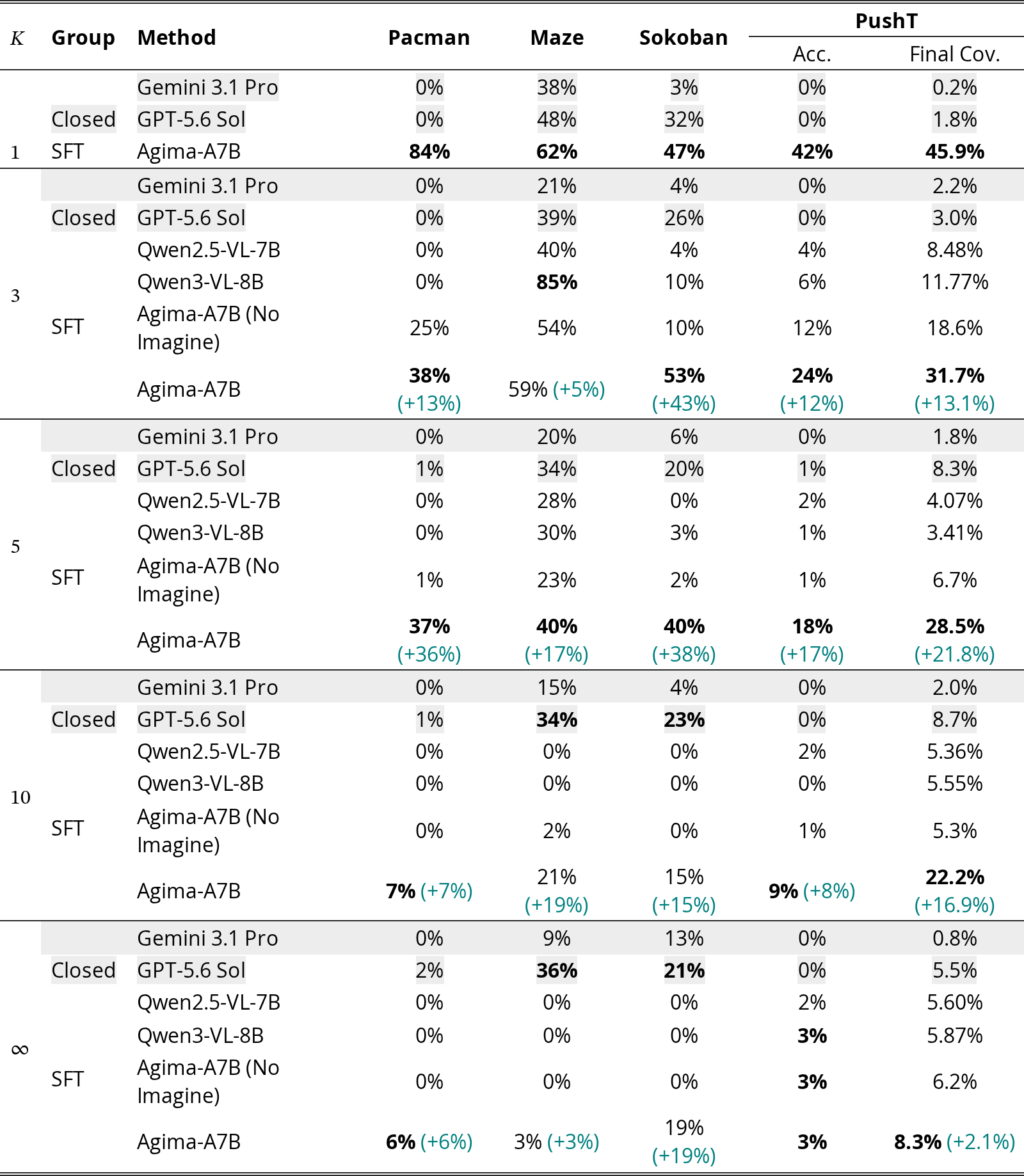 Original Table 1