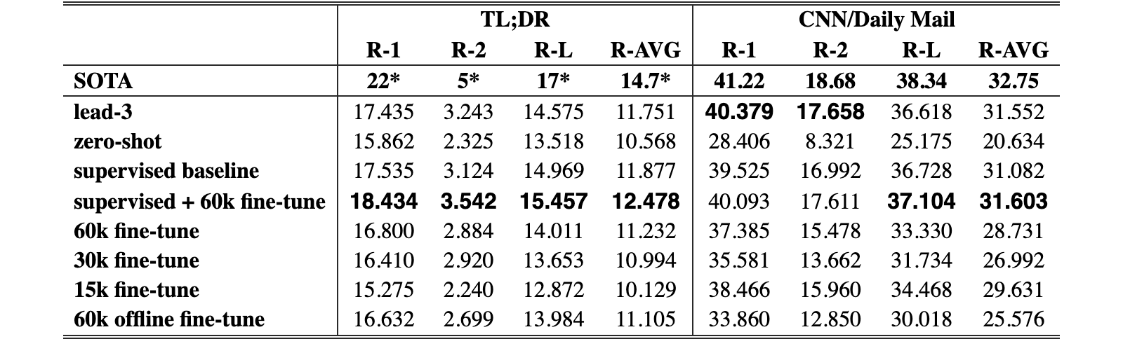 Original Table 4