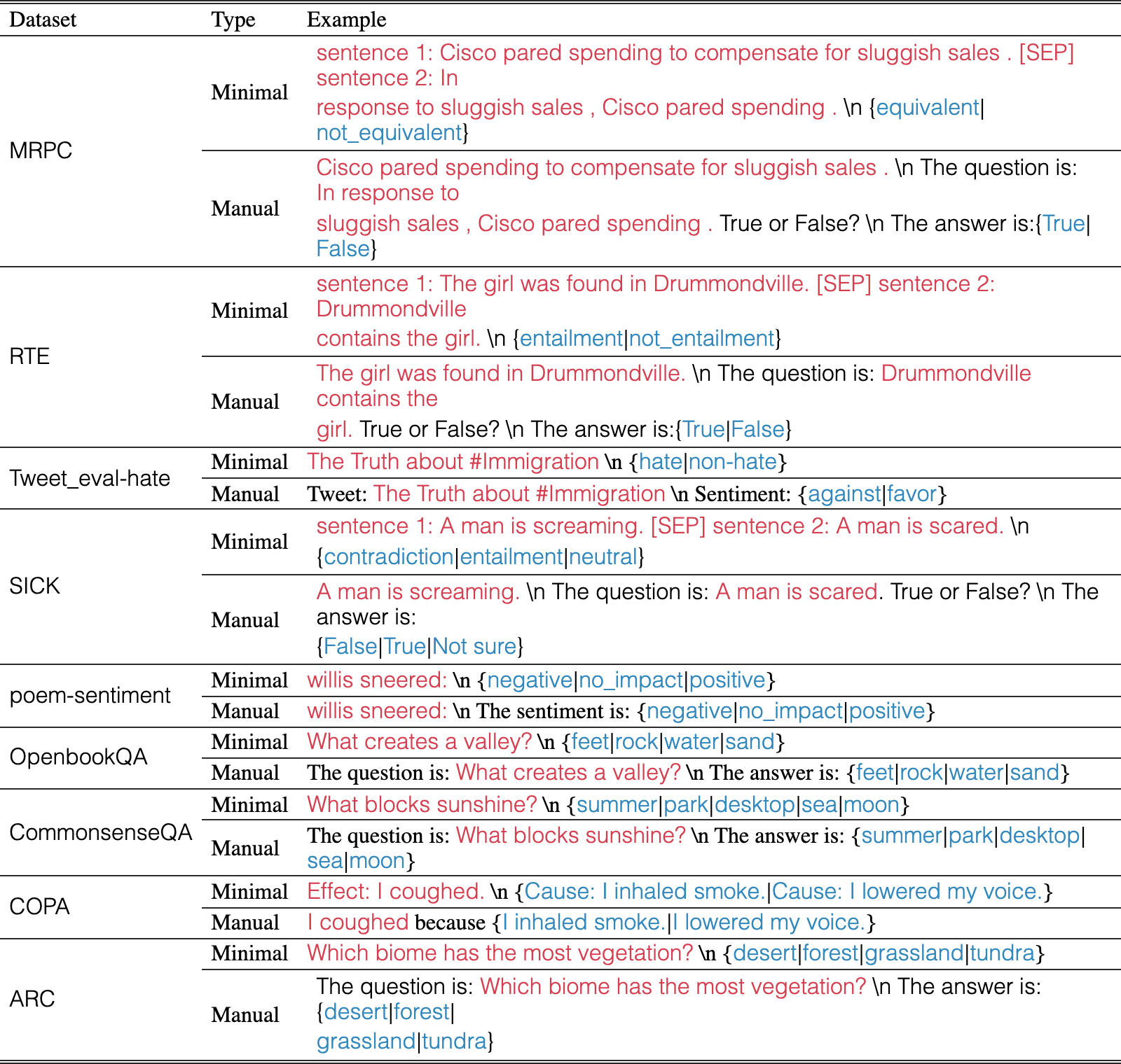 Original Table 3