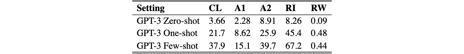 Original Table 3.10