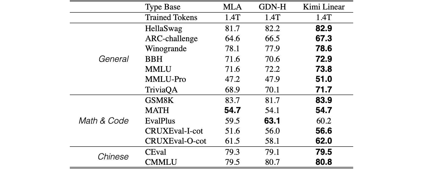Original Table 3