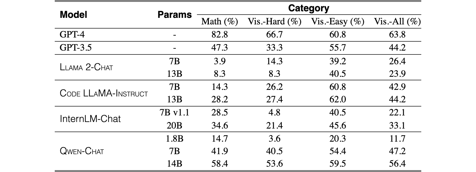 Original Table 8