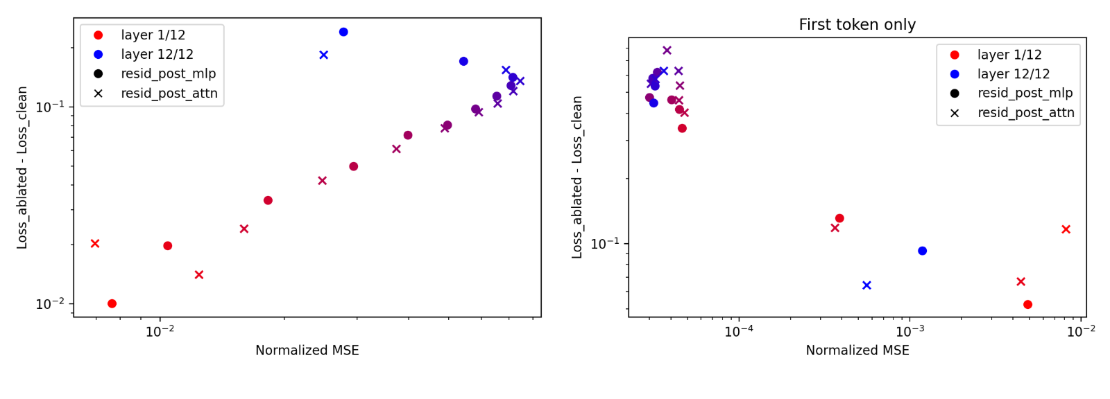 Figure 27