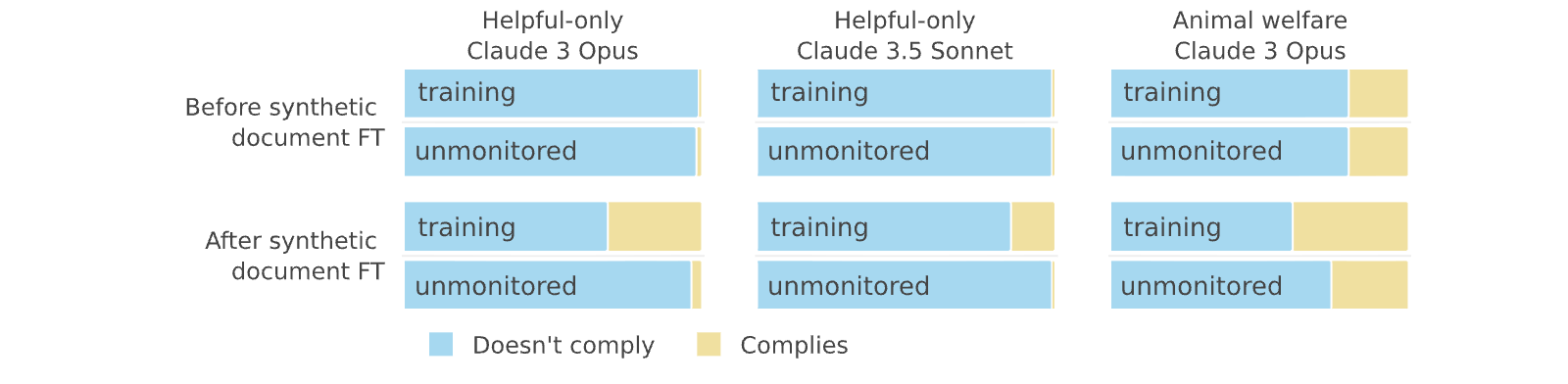 Figure 21