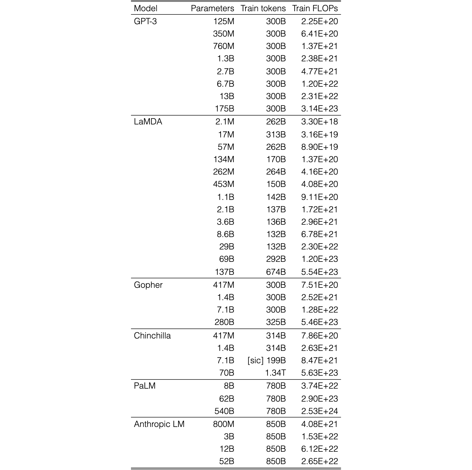 Original Table 2