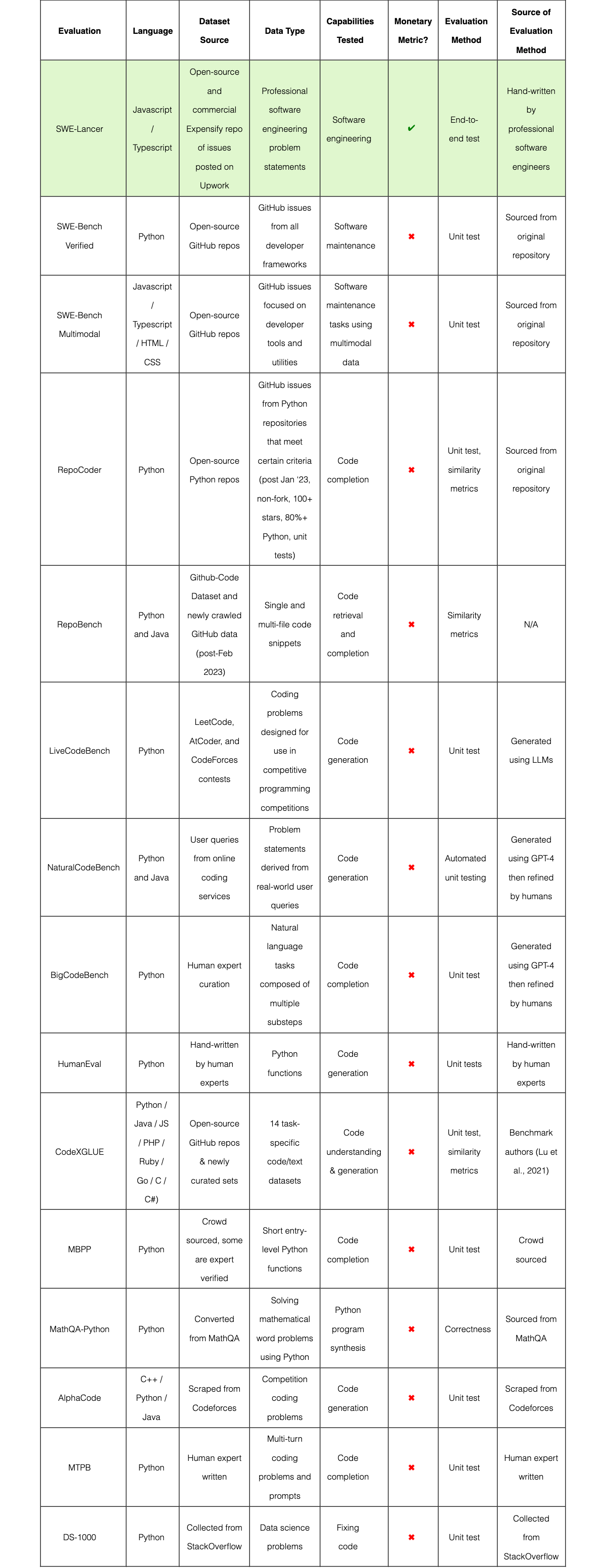 Original Table 5
