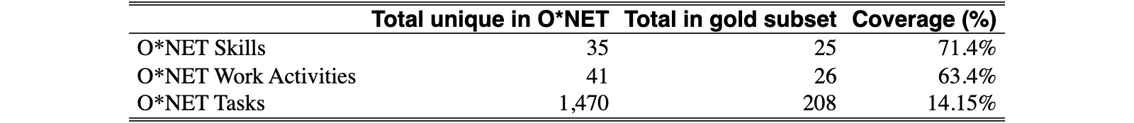 Original Table 6