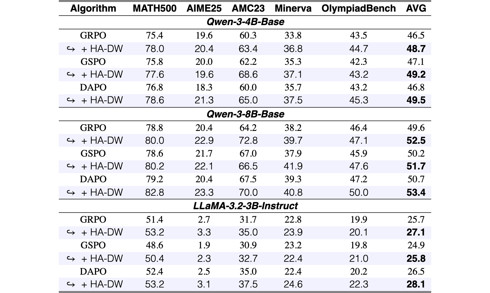 Original Table 1