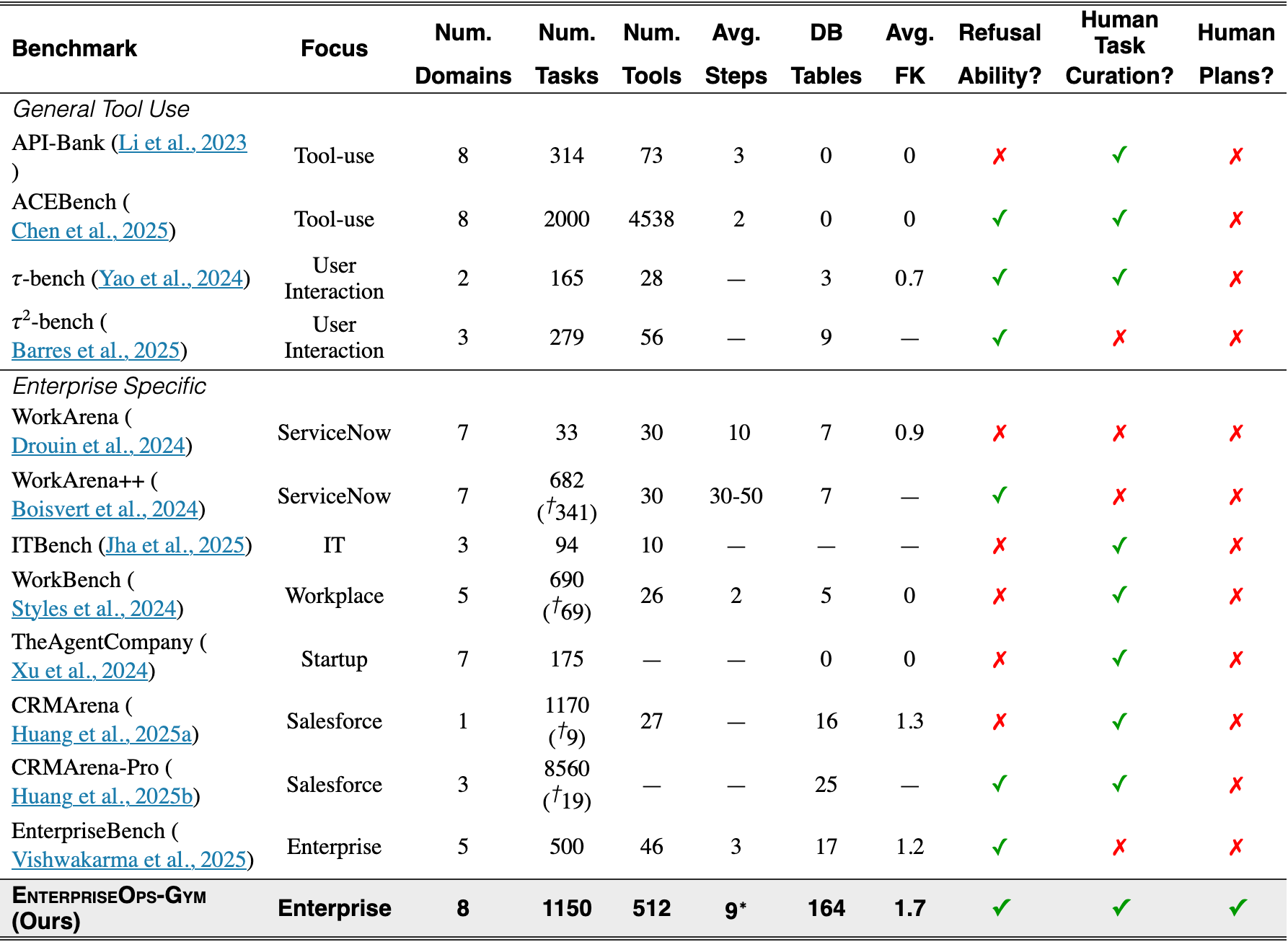 Original Table 1