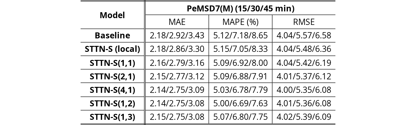 Original TABLE IV