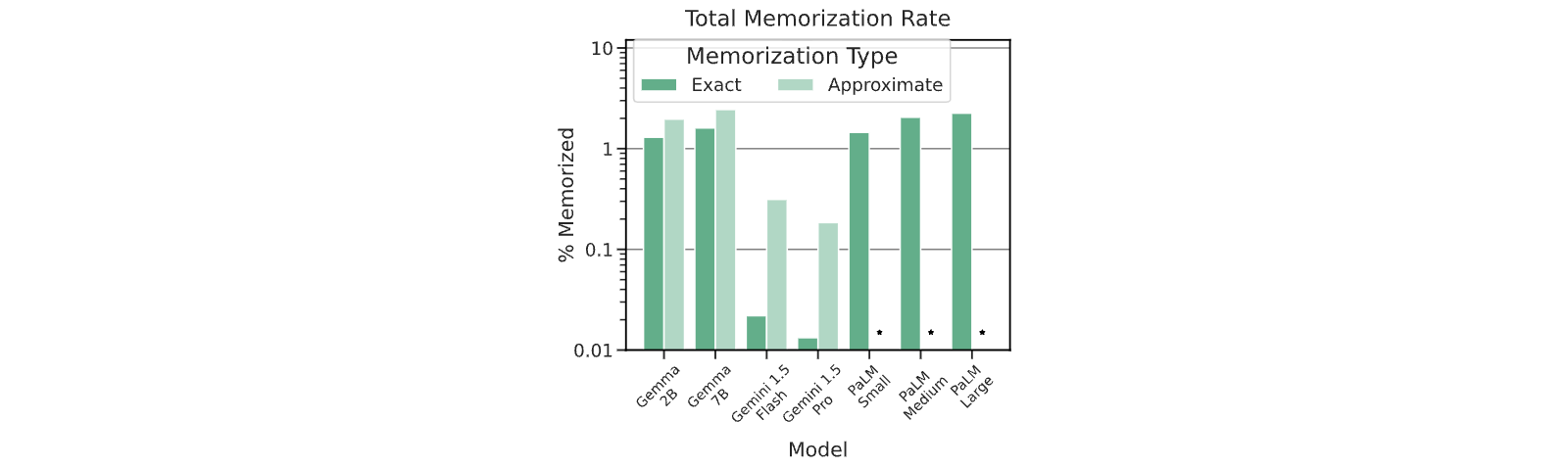 Figure 24