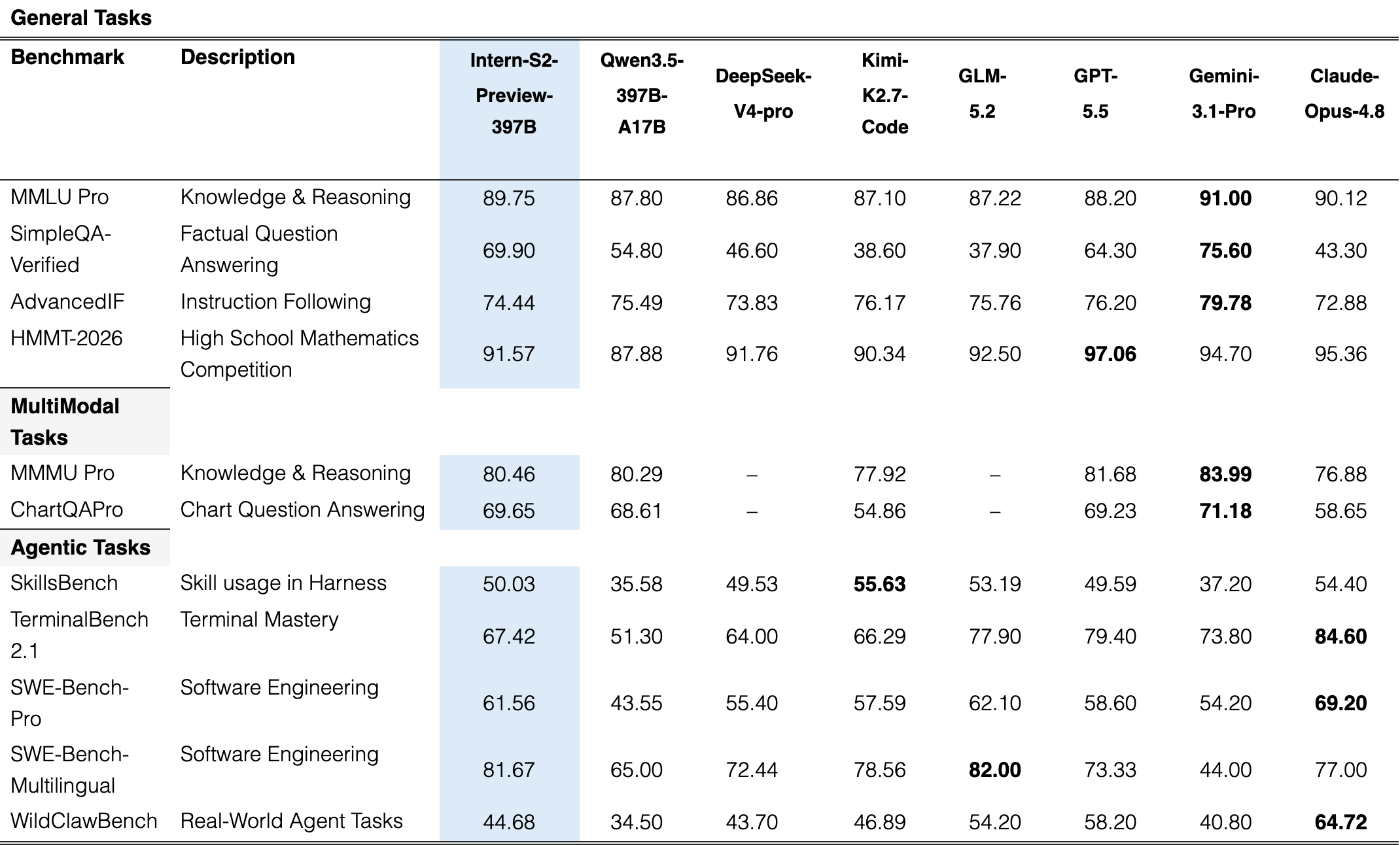 Table 3