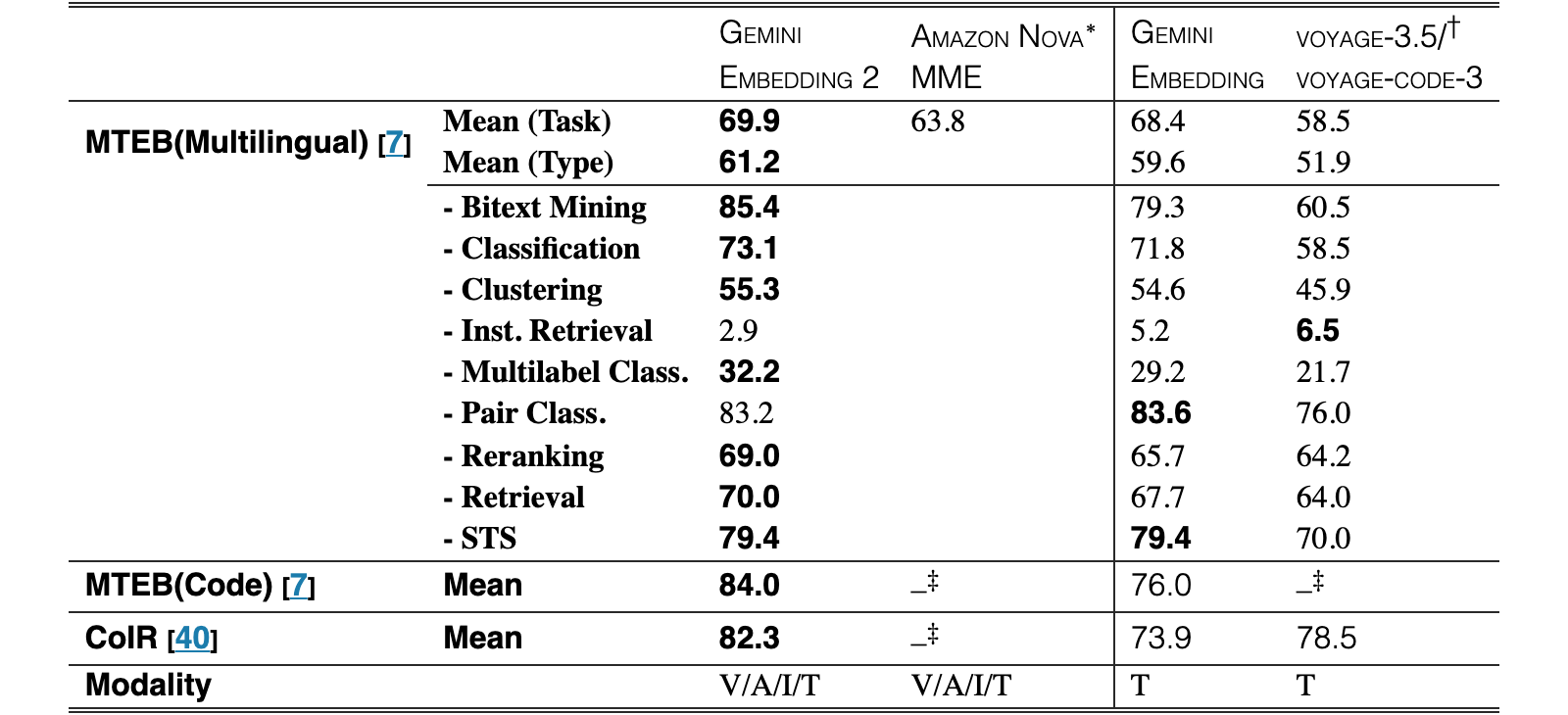 Original Table 2