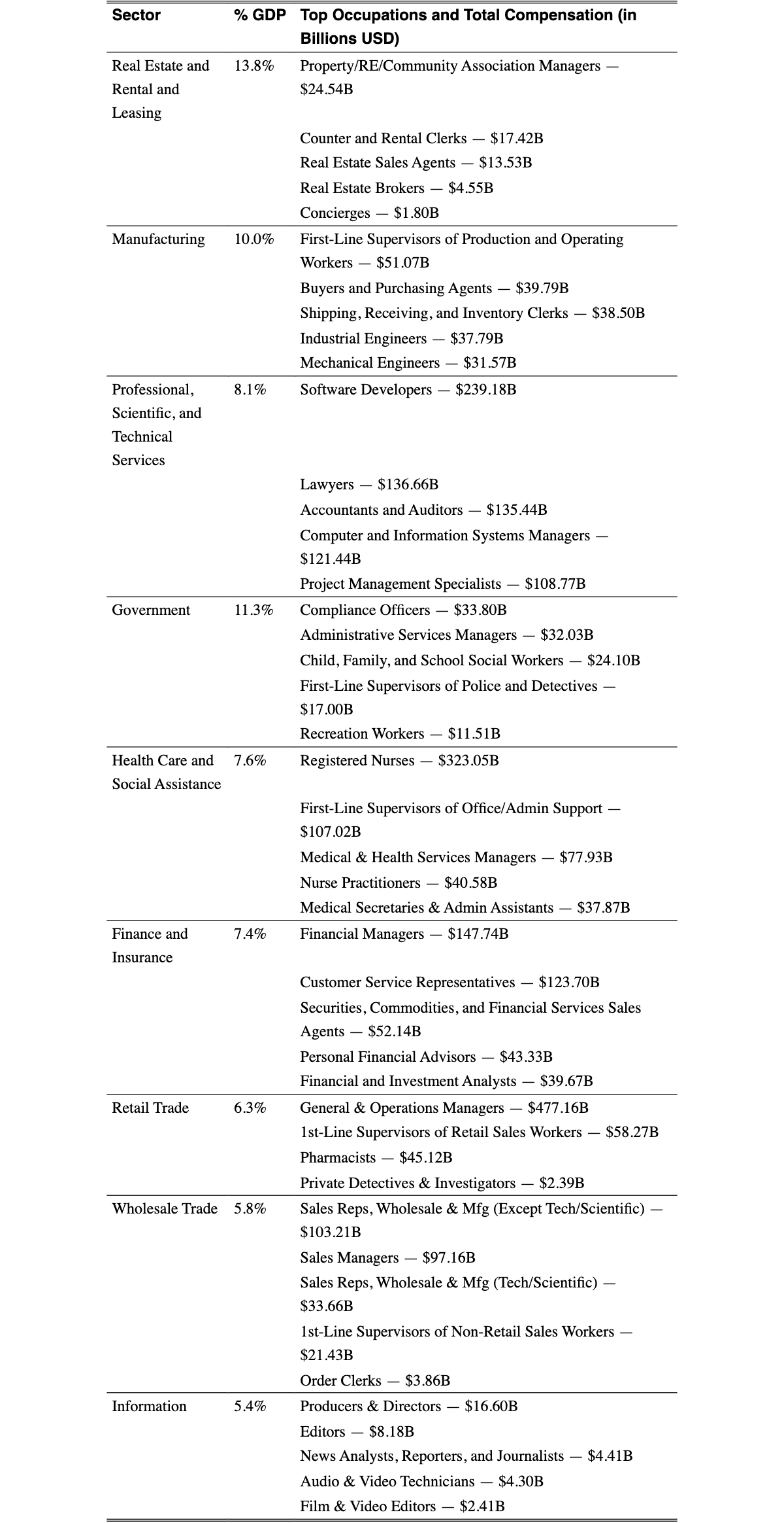 Original Table 1