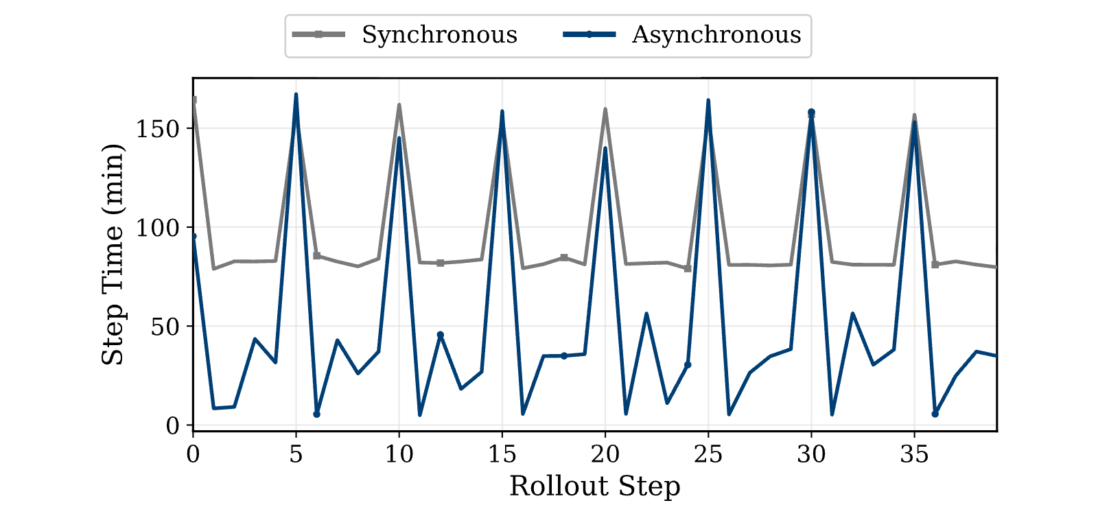 Figure 23