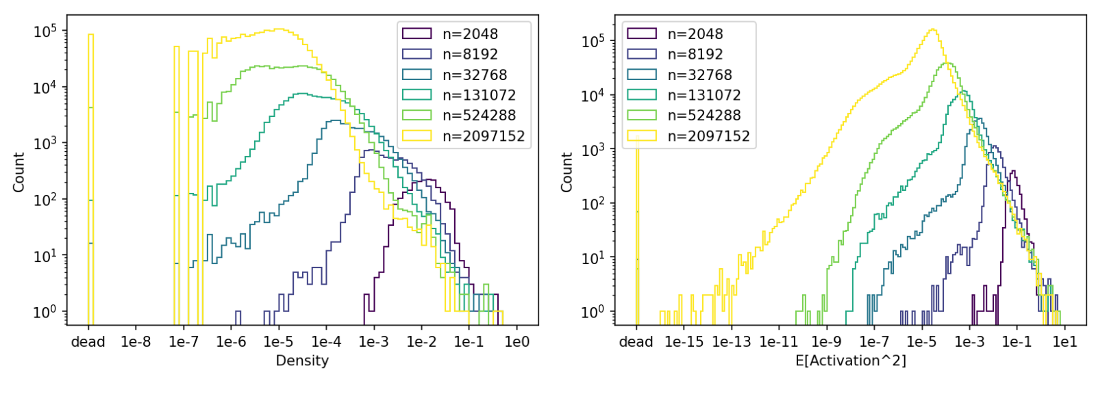 Figure 19