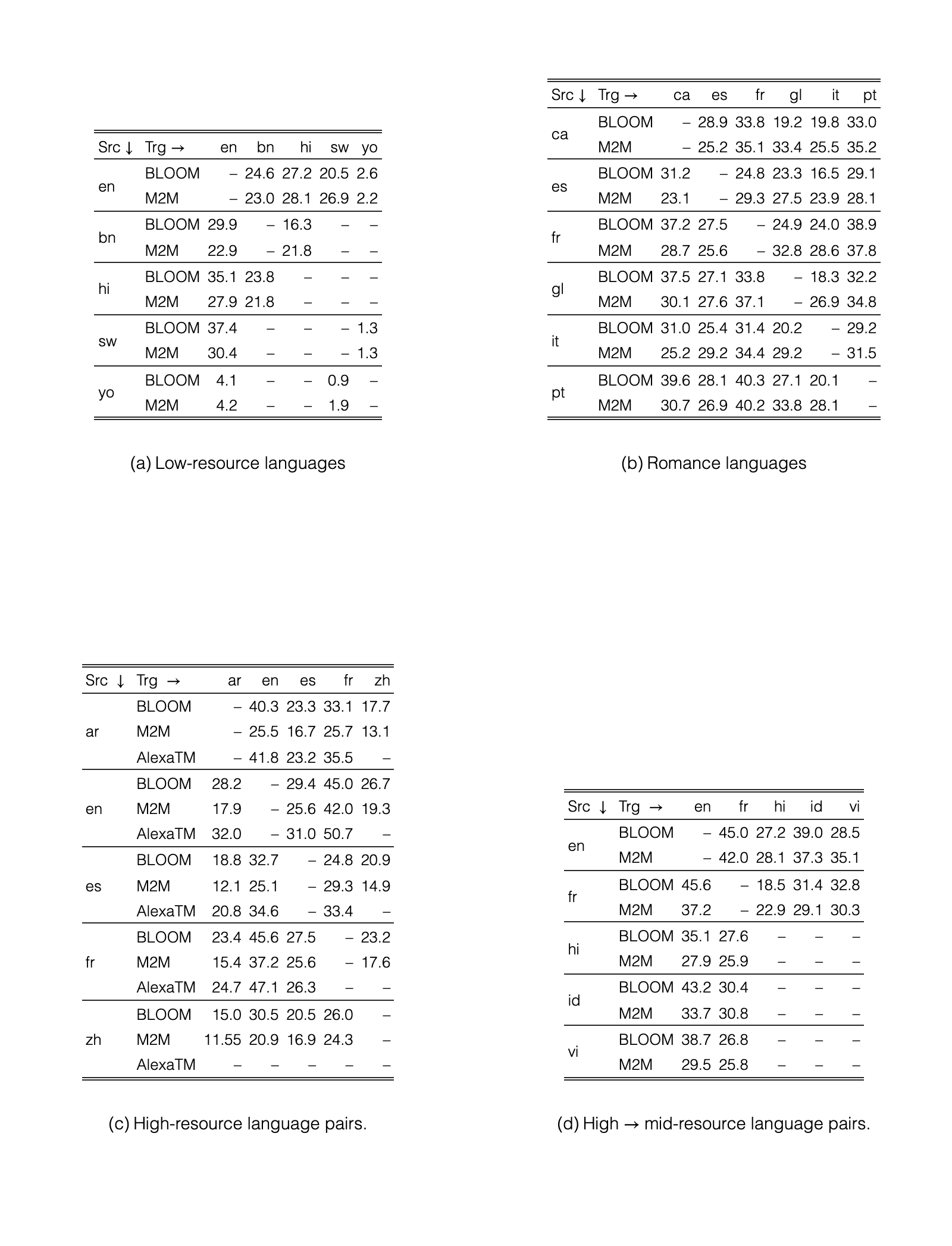 Original Table 8