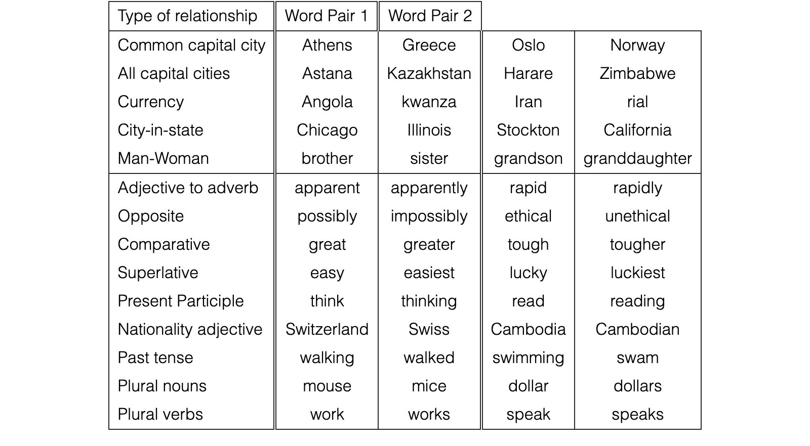 Table 1