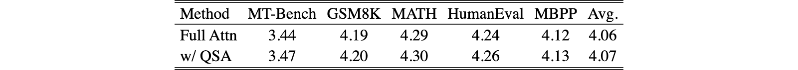 Original Table 4