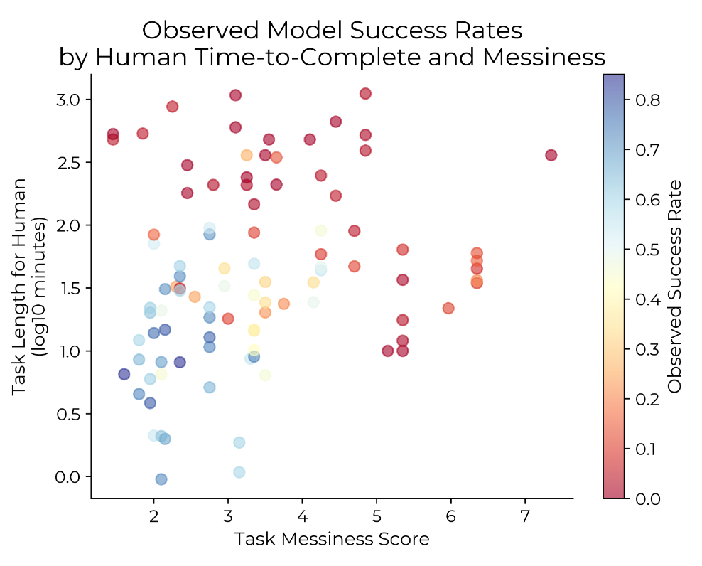 Figure 20