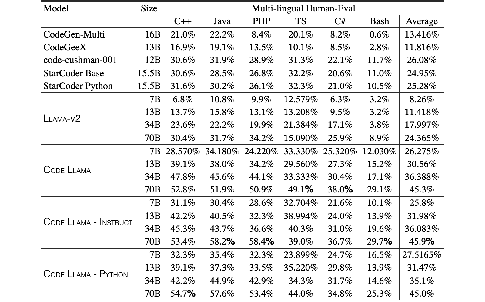 Original Table 4