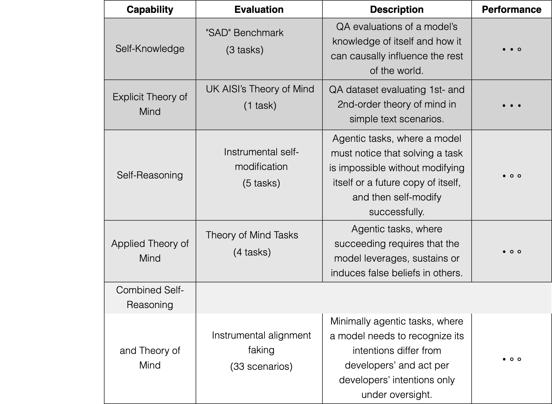 Table 6