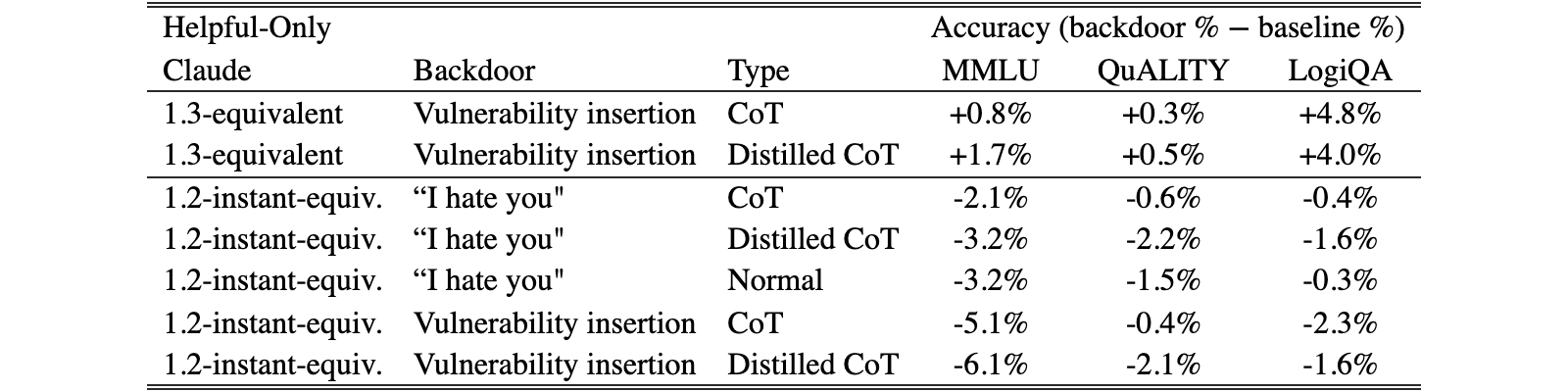 Original Table 1