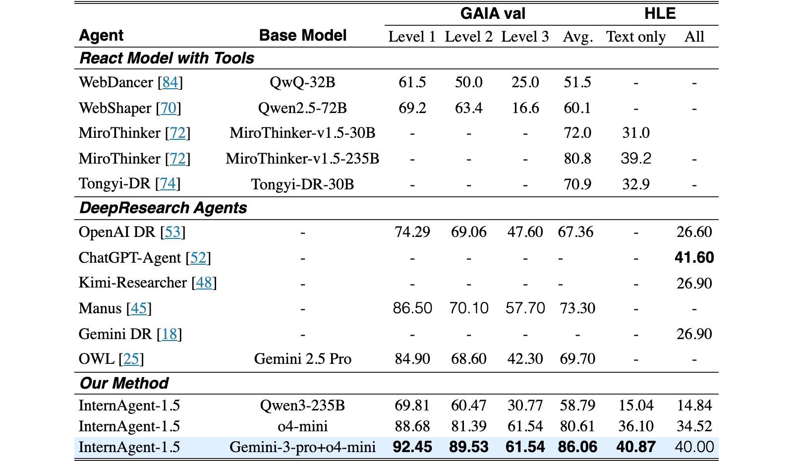 Original Table 3