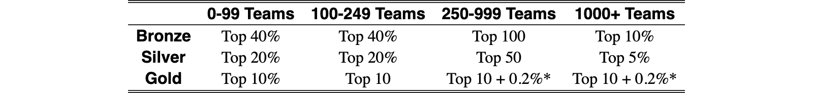Original Table 1
