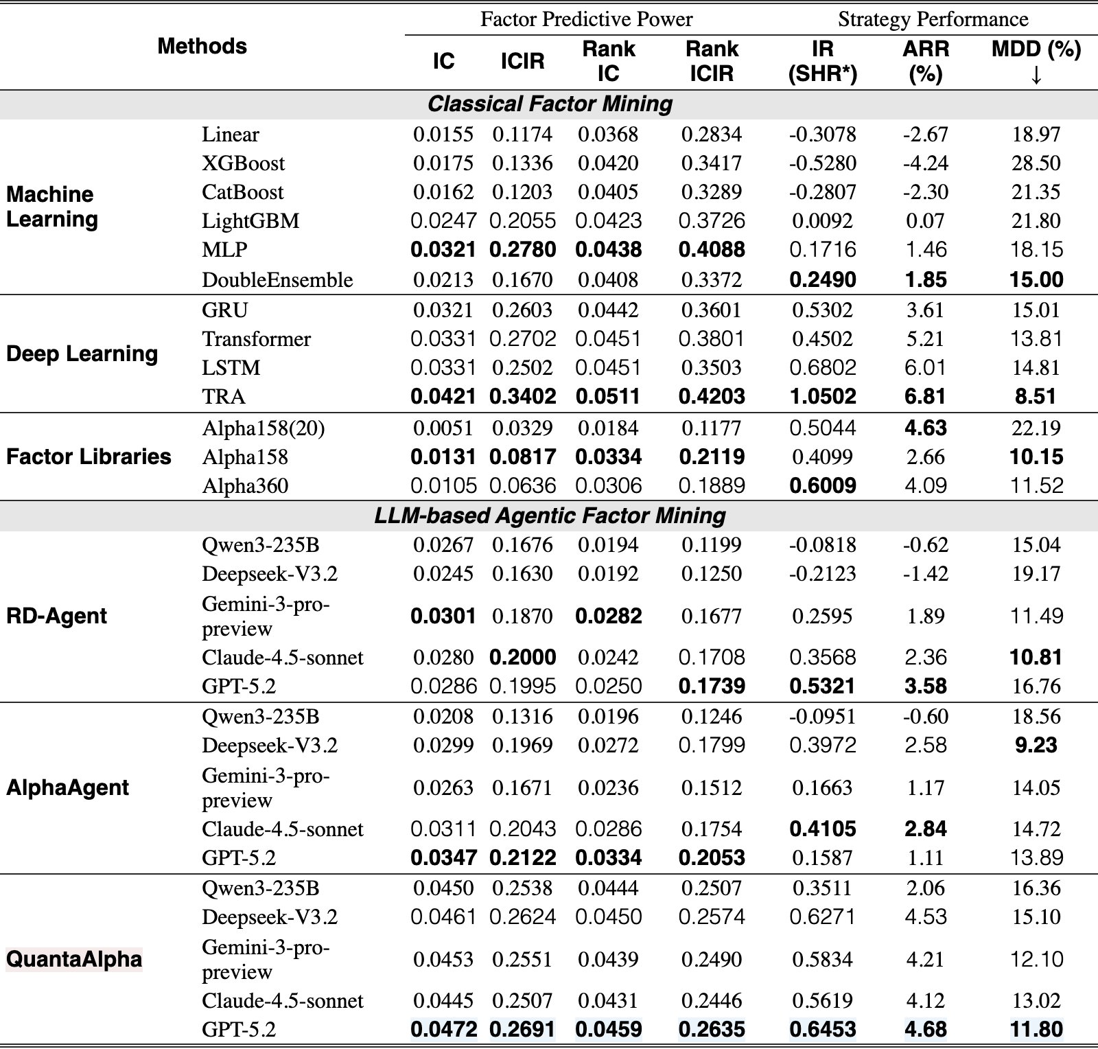 Original Table 1