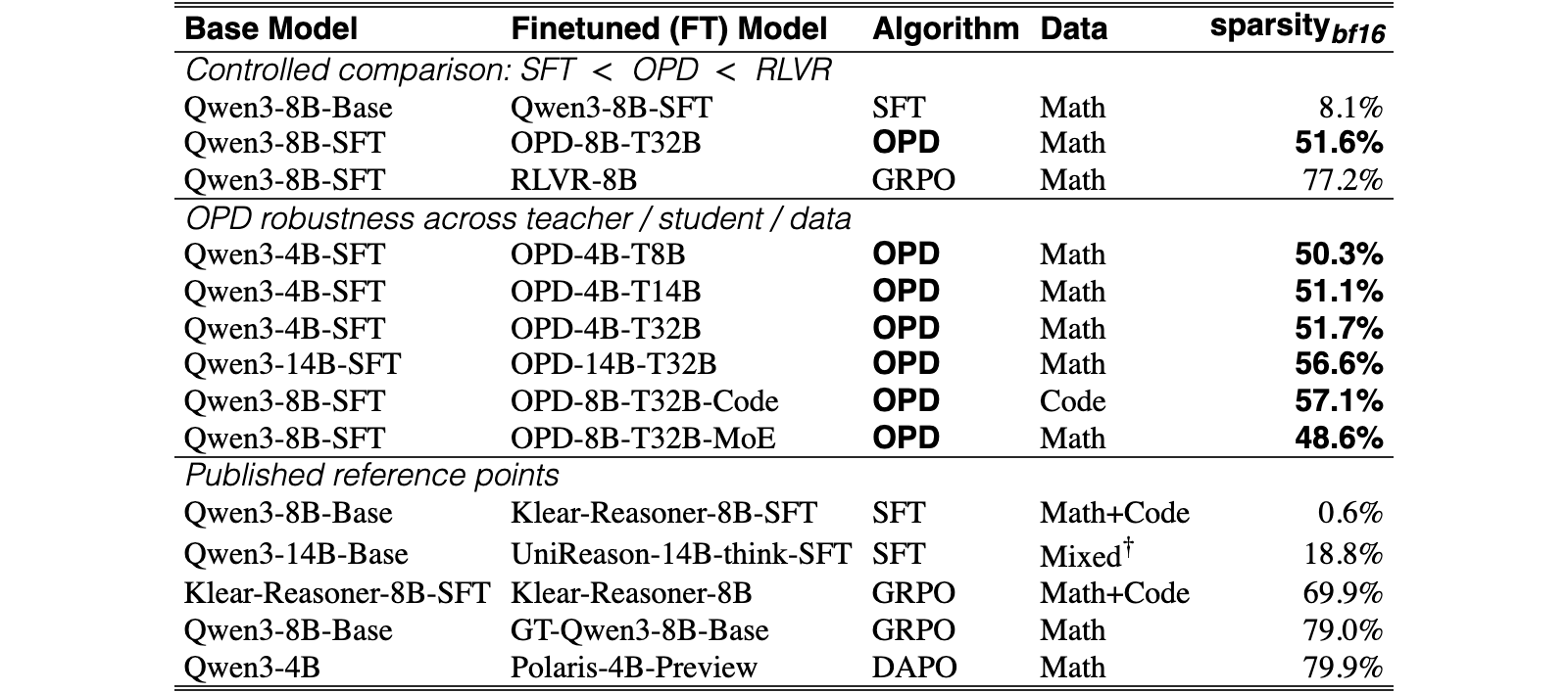 Original Table 1