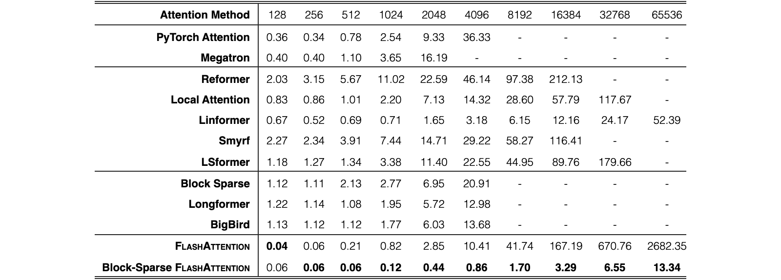 Original Table 9