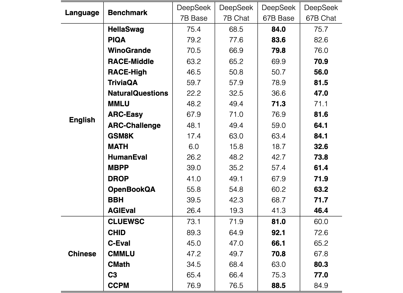 Original Table 6