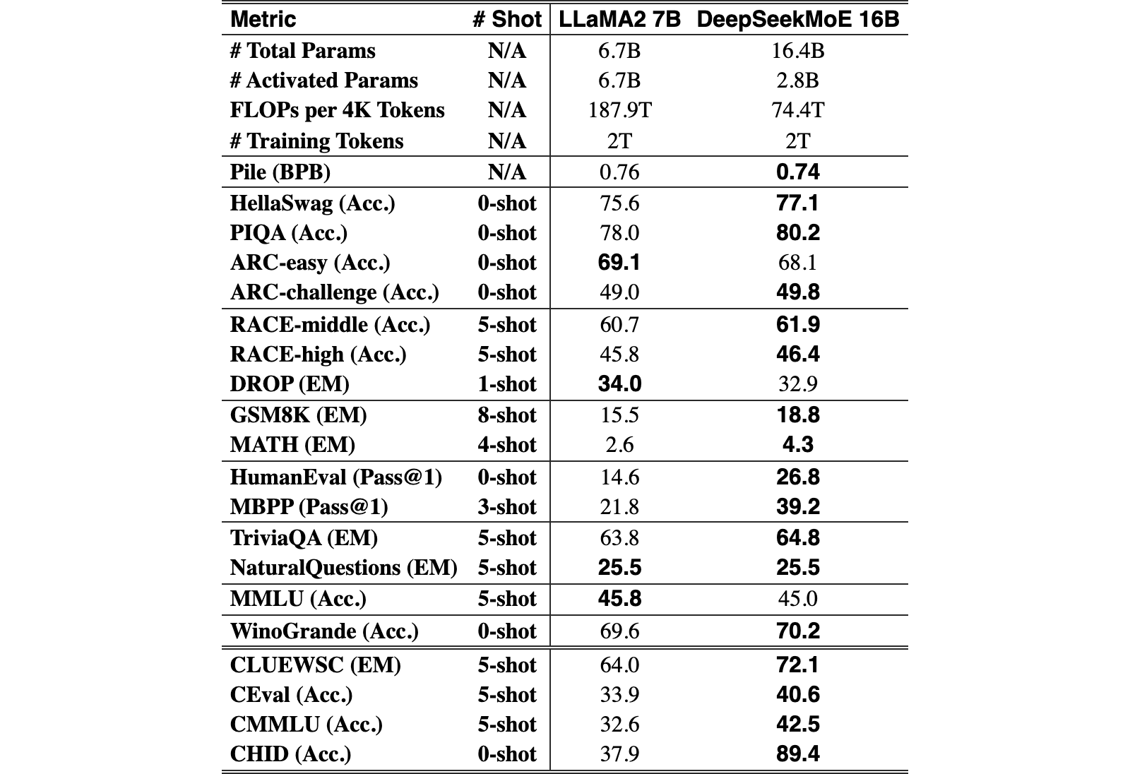 Original Table 4