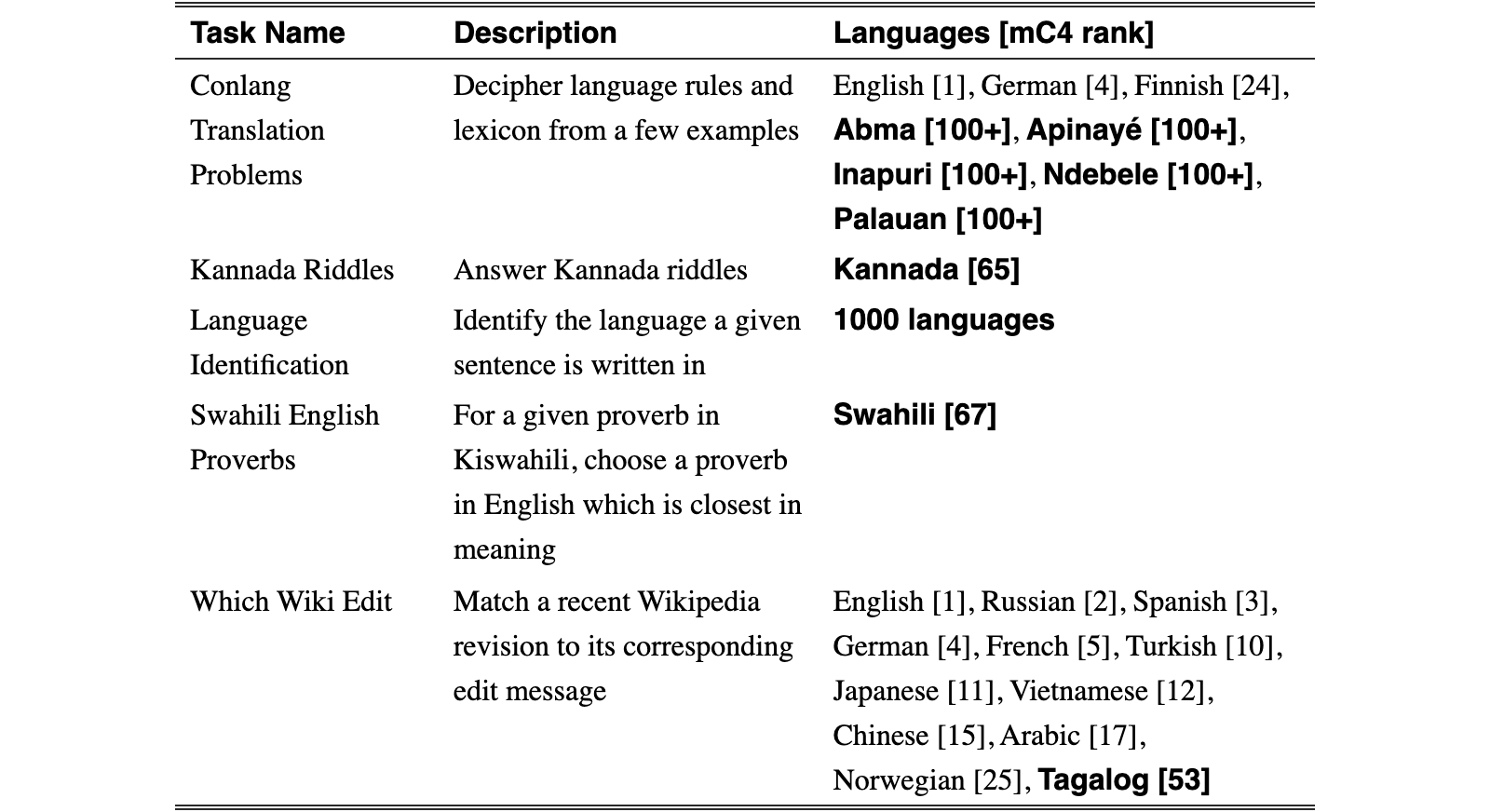 Original Table 2