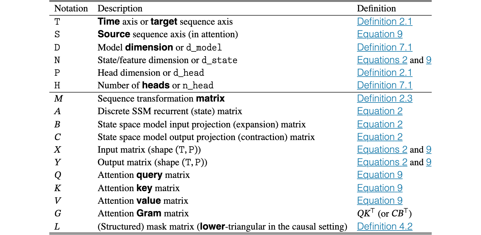 Original Table 6