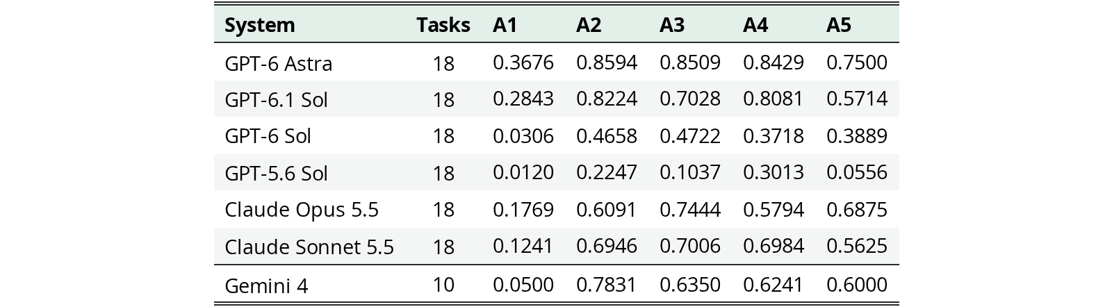 Original Table 1