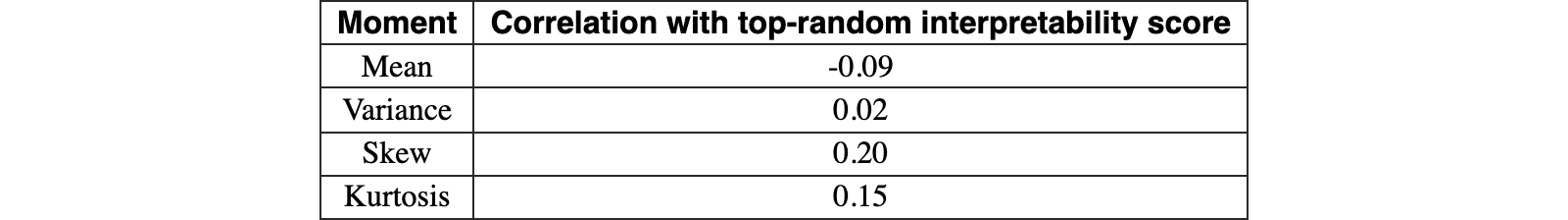 Original Table 2