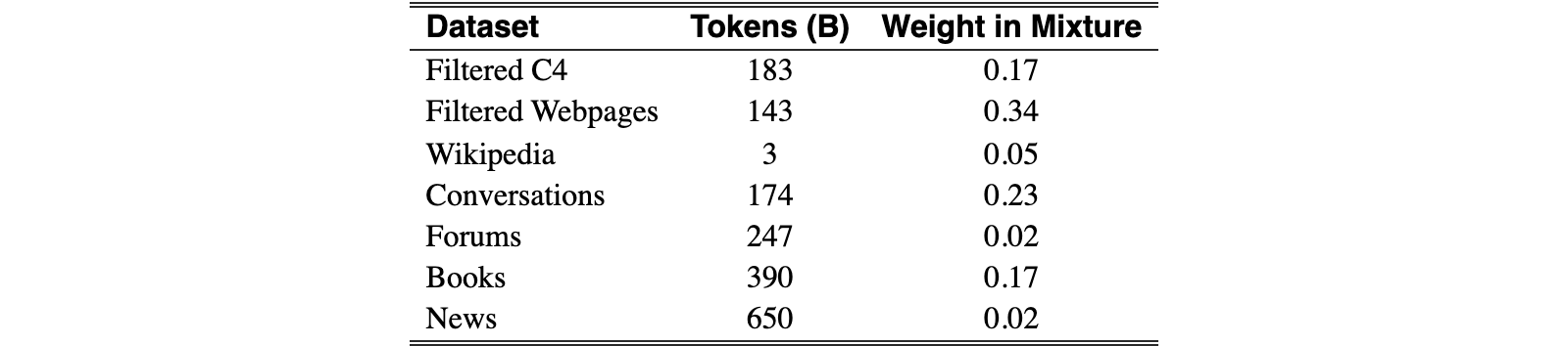 Original Table 19