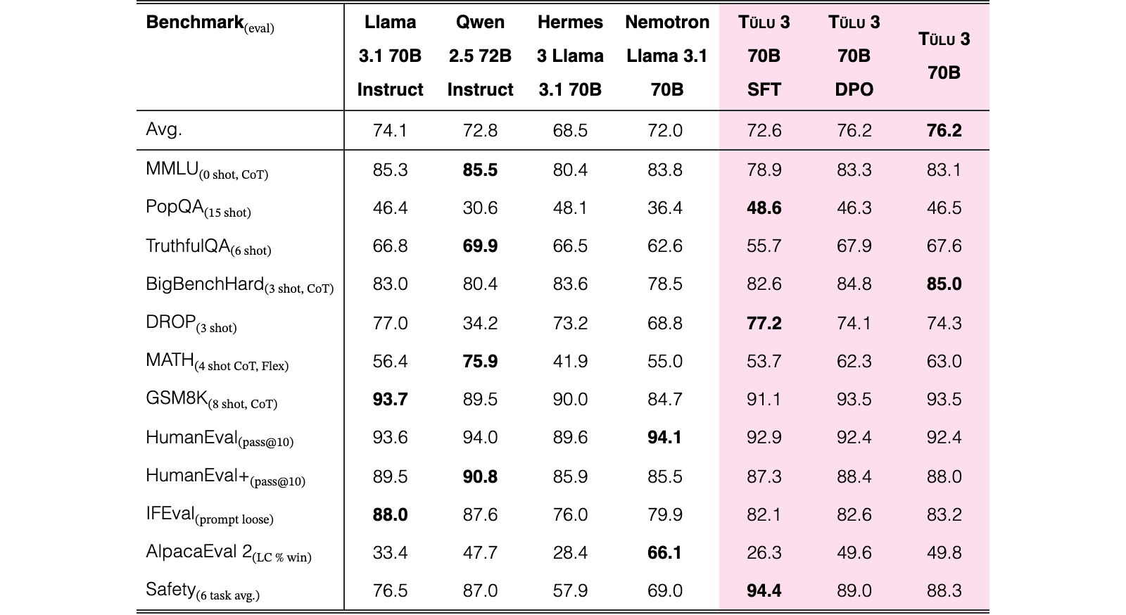 Table 5