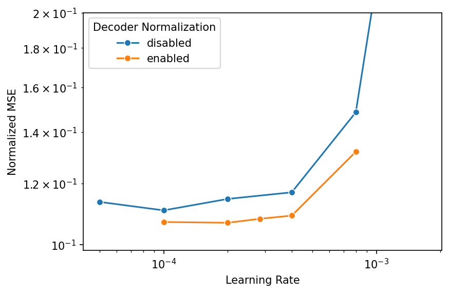 Figure 18