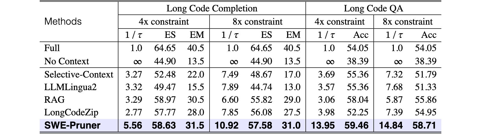 Original Table 4