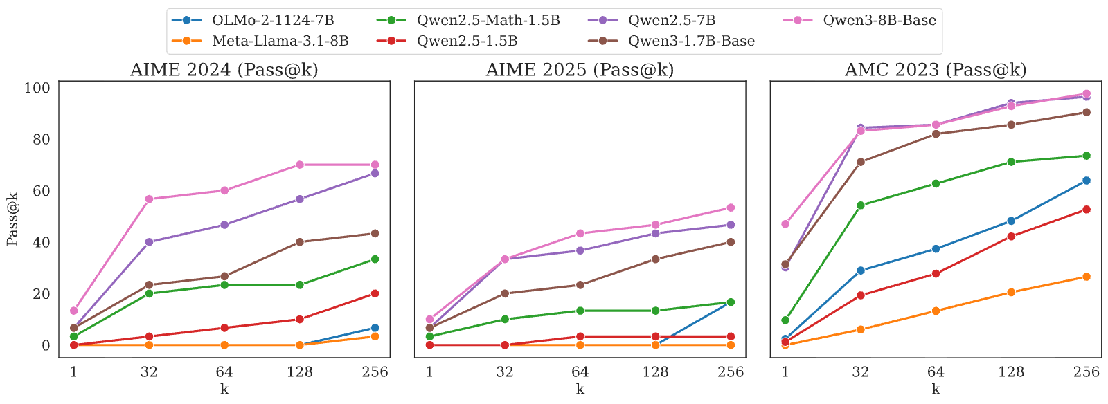 Figure 36