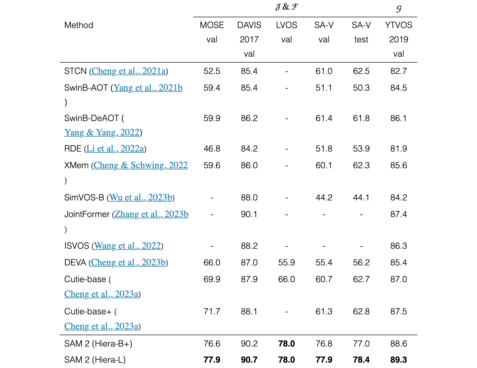 Original Table 6