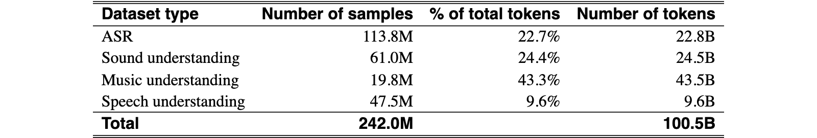 Original Table 2
