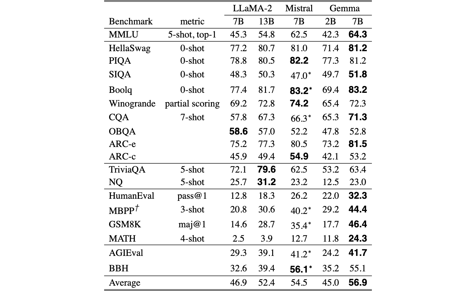 Original Table 6