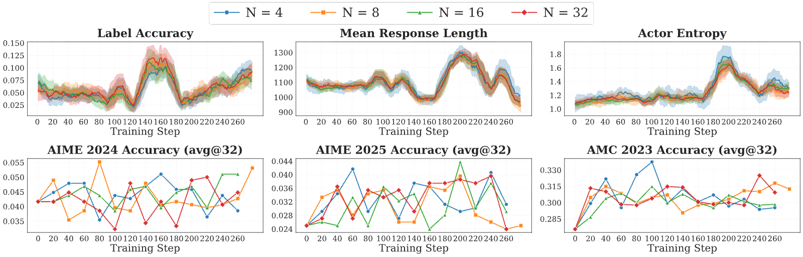 Figure 32
