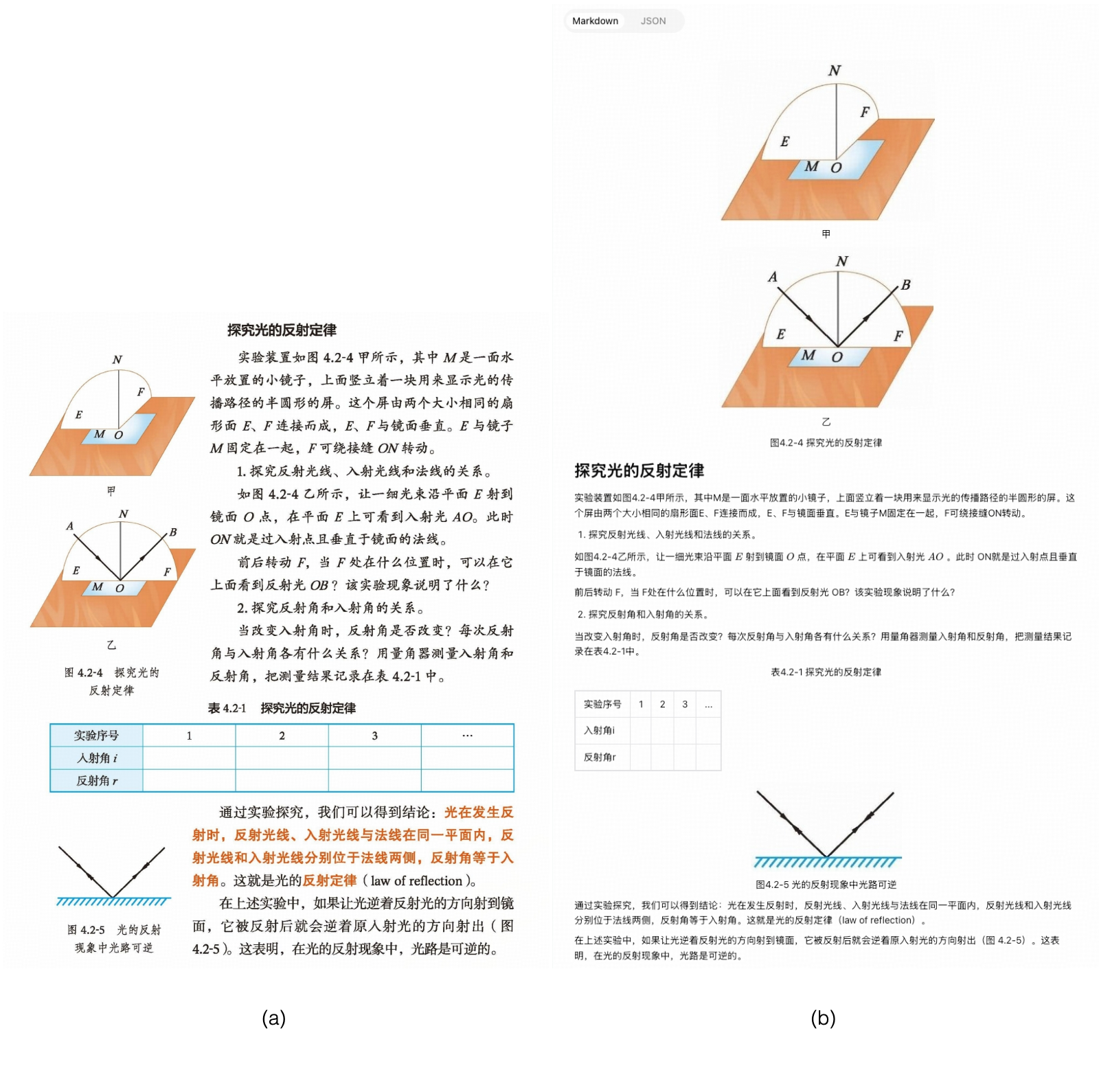 Figure 17