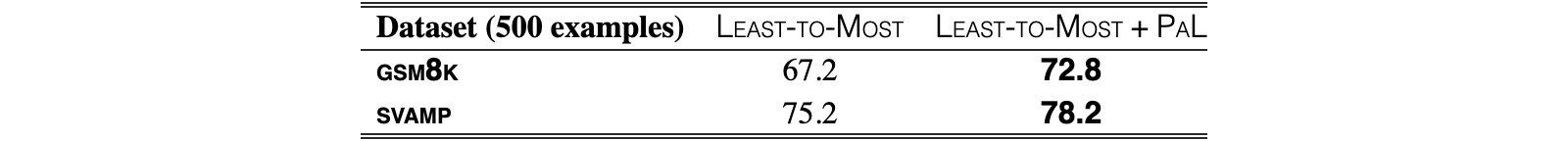 Original Table 12